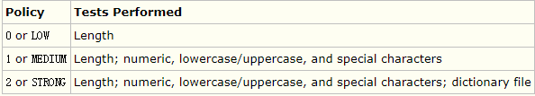 linux操作之centos下载mysql的方法