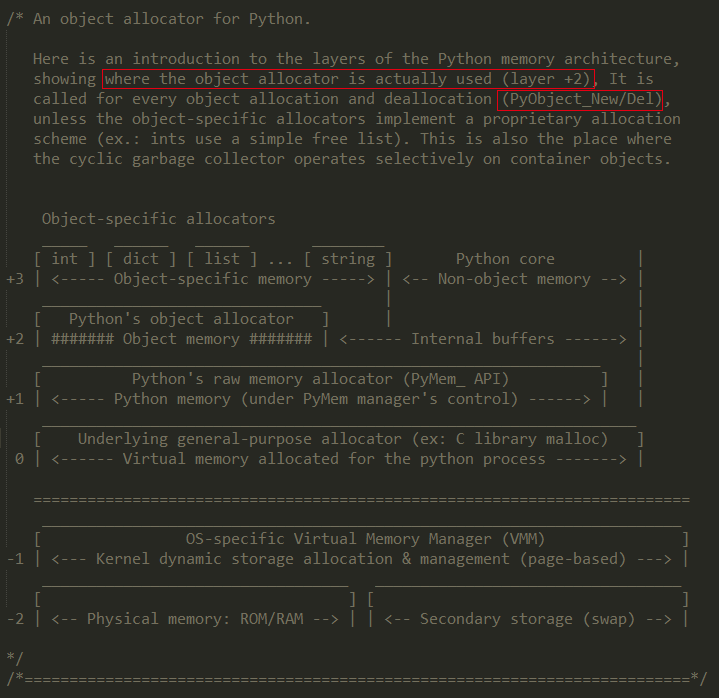 Typing object python. Object Python. Page object Python схема. Что такое obj в Python. Objgraph Python методы.