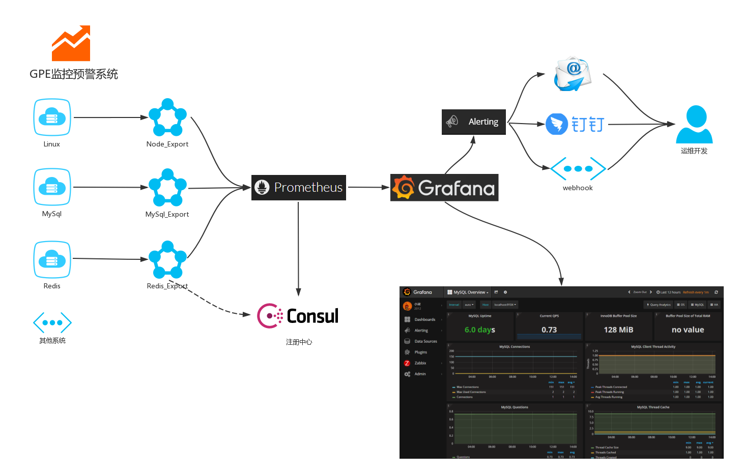 Cloud alerting. Prometheus Grafana. Прометеус + Grafana. Grafana архитектура. Схемы мониторинга Prometheus.