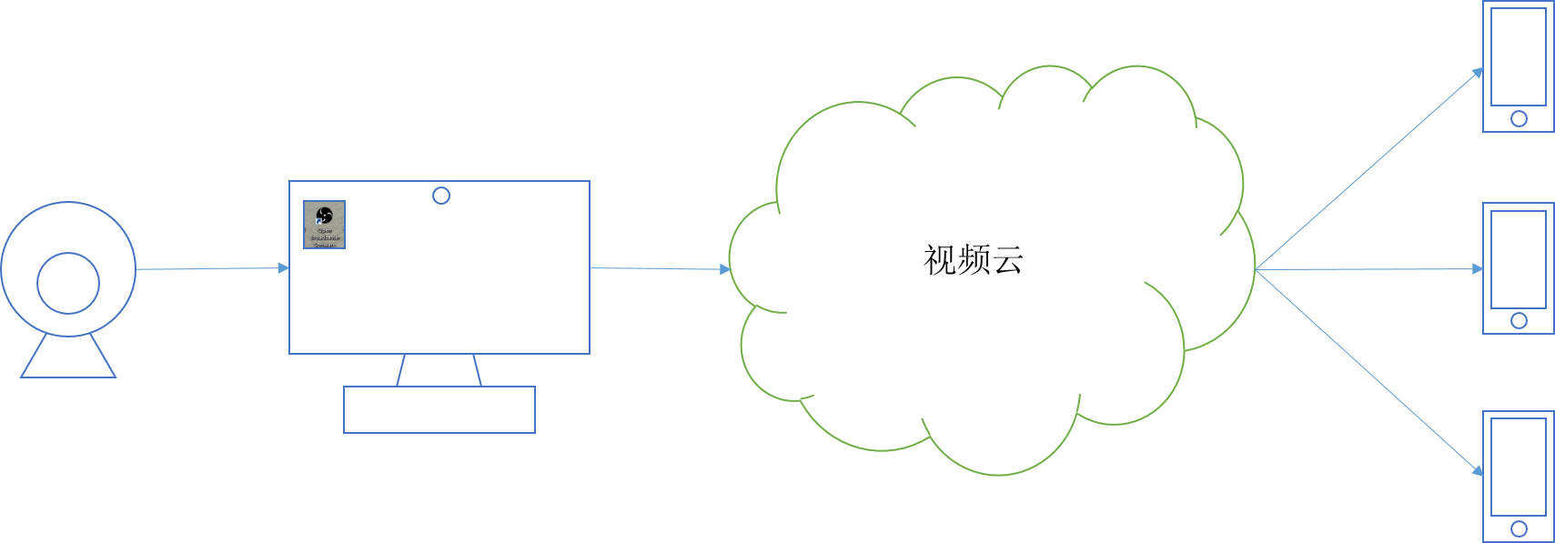 Nginx学习之配置RTMP模块搭建推流服务_RTMP模块搭建_02