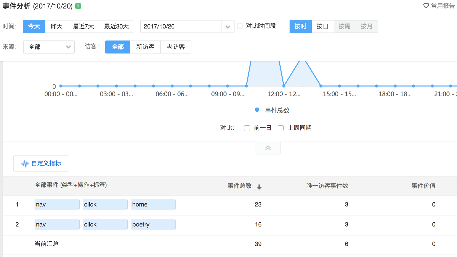 网站统计（网站统计器）〔网站 统计〕