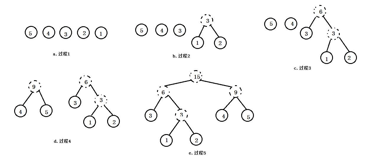 哈弗曼树测试代码的图