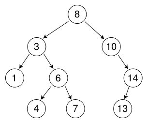 二叉查找树的例子示意图