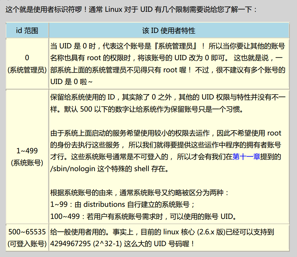 linux用户帐号管理/etcpasswd 和/etc/shadow文件- dahu1 - 博客园