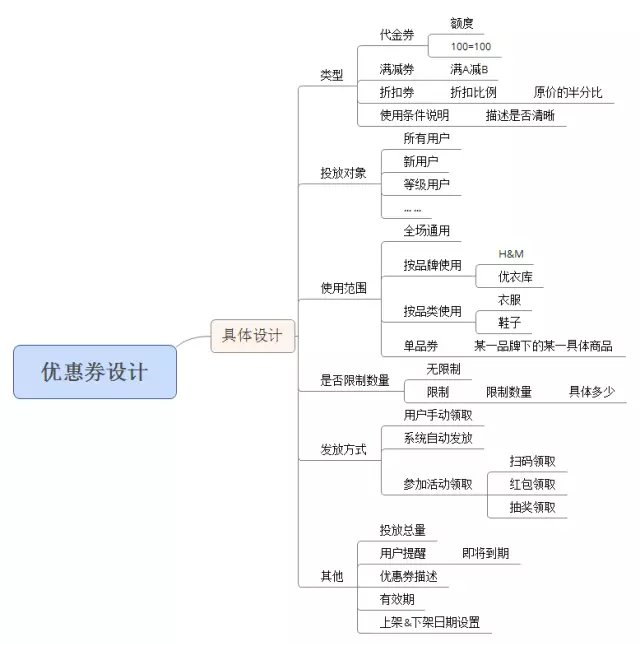 优惠券设计及流程_优惠券怎么设计