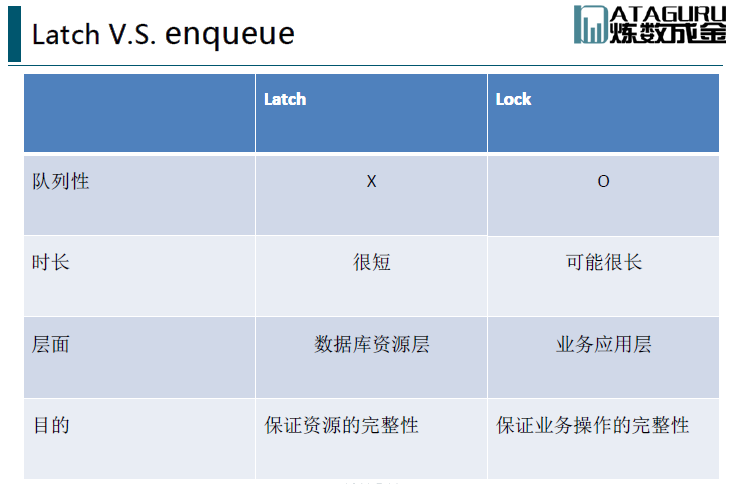 Latch free oracle что