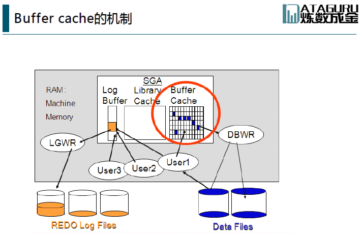 Latch free oracle что