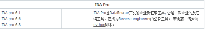 IDA Pro安装教程第1张