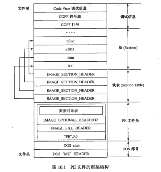 Pe文件结构解析 诸子流 博客园