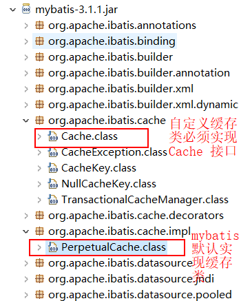 mybatis 详解（九）------ 一级缓存、二级缓存第6张