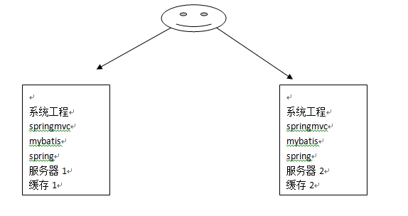 mybatis 详解（九）------ 一级缓存、二级缓存第10张