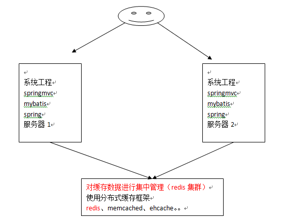 mybatis 详解（九）------ 一级缓存、二级缓存第11张