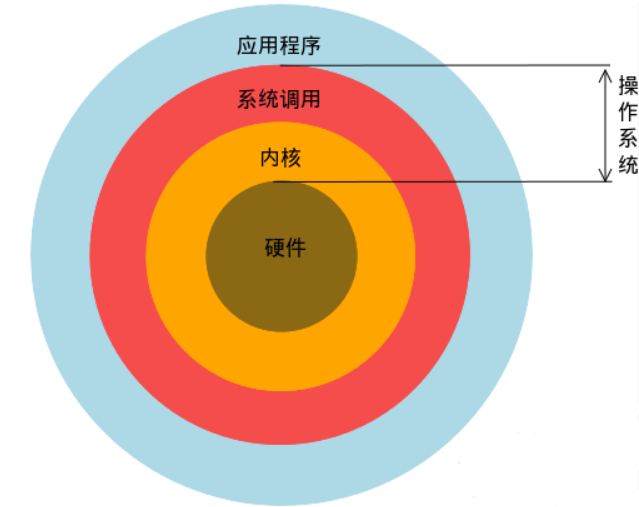 Linux系列教程（一）——Linux系统简介[通俗易懂]