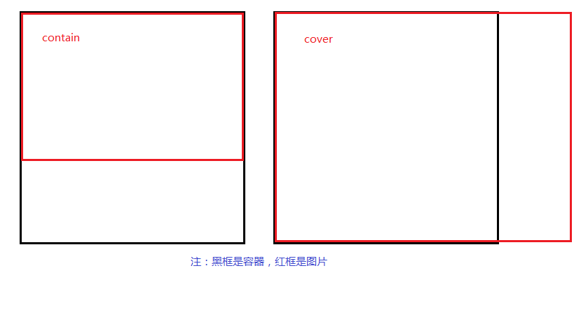 css3 background-sizing 属性，捎带 background-repeat 属性