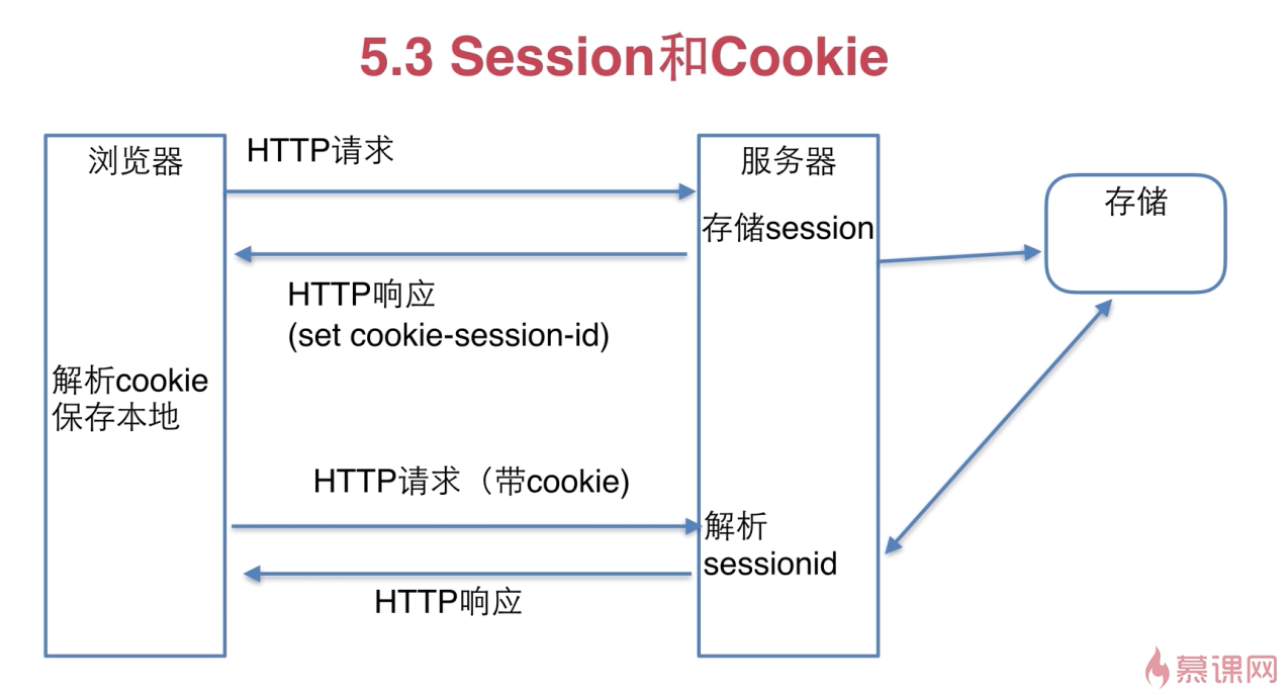 Авторизация куки. Сессии и куки php. Cookie files схема. Куки сессионные метка. Куки сессионные метка Bar.