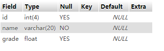 MySQL之增删改查第1张