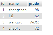 MySQL之增删改查第5张