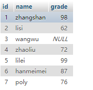 MySQL之增删改查第6张