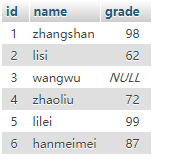 MySQL之增删改查第7张