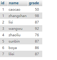 MySQL之增删改查第9张