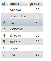 MySQL之增删改查第12张