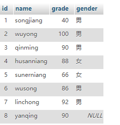 MySQL之增删改查第13张