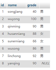 MySQL之增删改查第14张