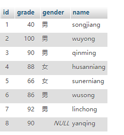 MySQL之增删改查第15张