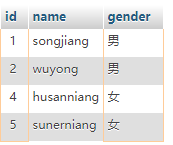 MySQL之增删改查第28张