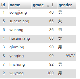 MySQL之增删改查第35张