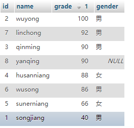 MySQL之增删改查第36张