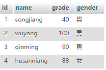 MySQL之增删改查第40张