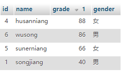 MySQL之增删改查第41张