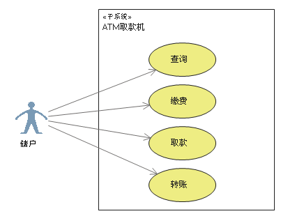 用例图(设计)第3张