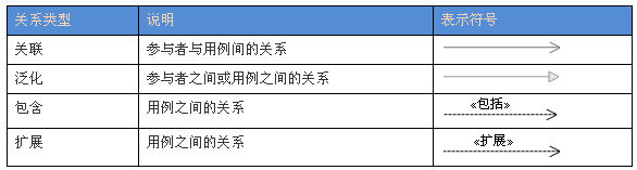 用例图(设计)第4张