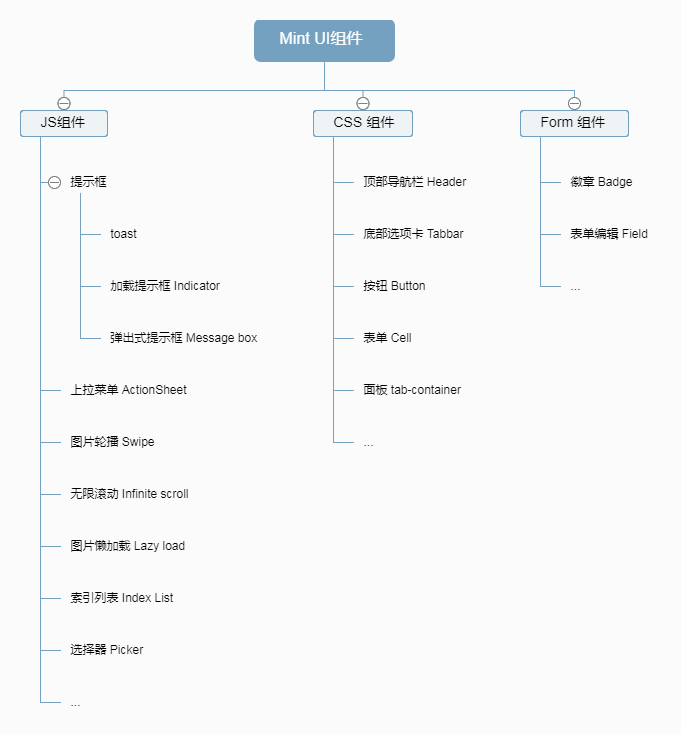 前端UI框架-素码网