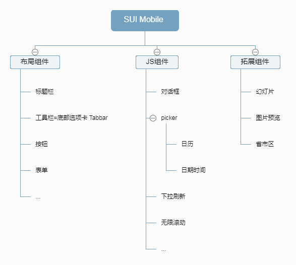 图片[2]-前端UI框架-素码网