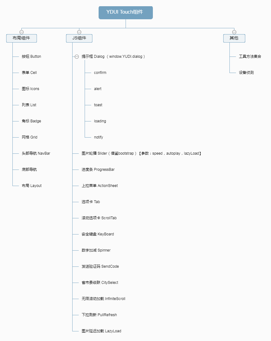 图片[5]-前端UI框架-素码网