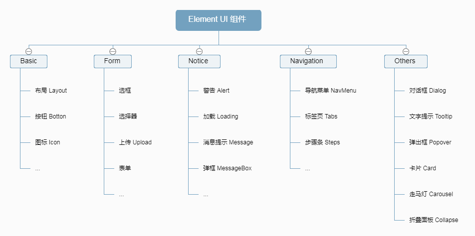 web前端开发ui框架_web前端开发框架html5_前端开发框架