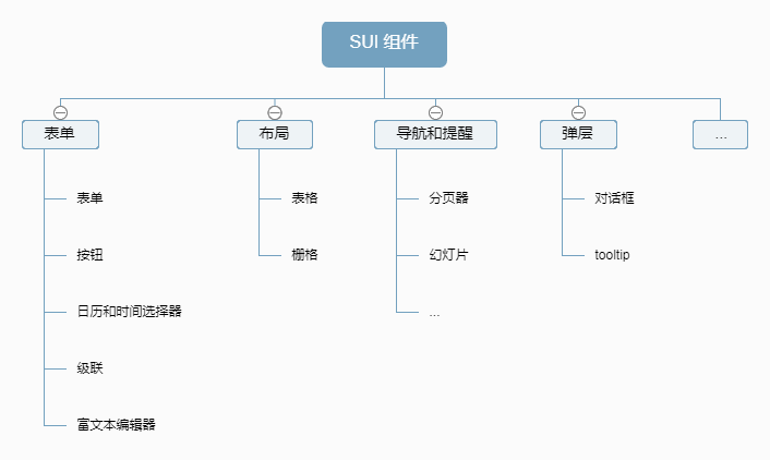 图片[14]-前端UI框架-素码网