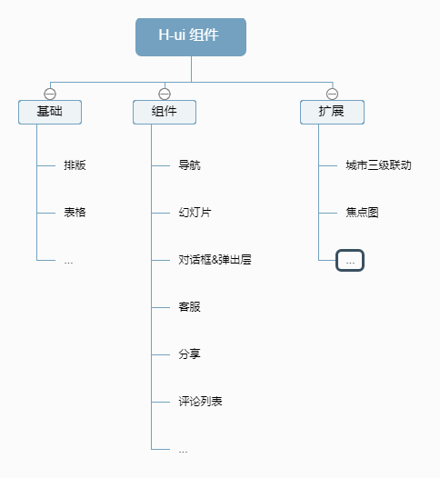 前端UI框架小汇总第11张