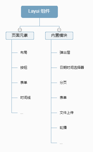 前端UI框架小汇总第12张