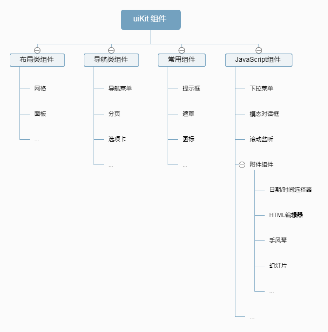 图片[17]-前端UI框架-素码网