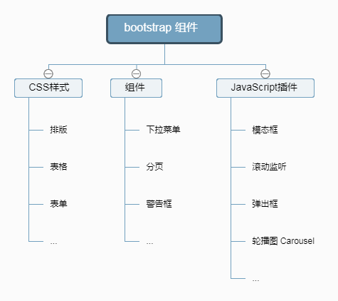 图片[18]-前端UI框架-素码网