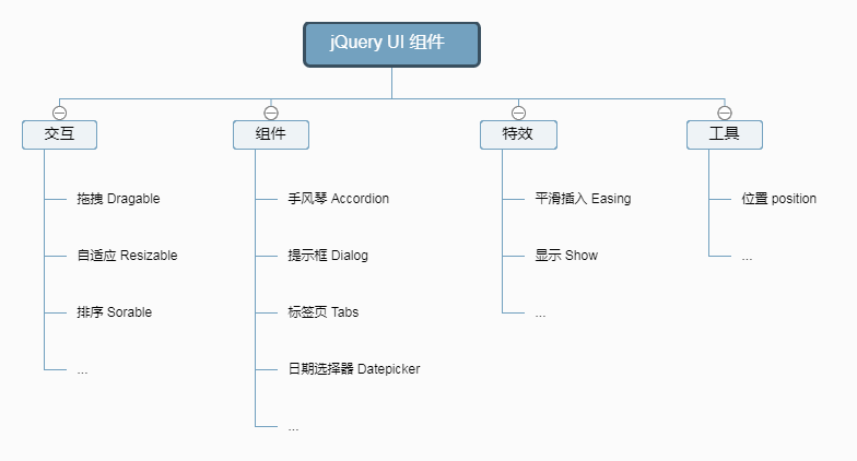 前端UI框架小汇总第15张