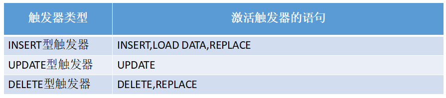 mysql-update