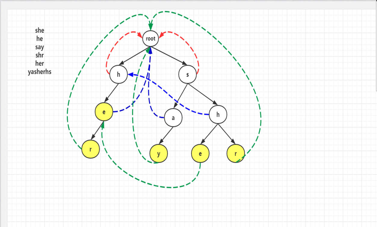 Команда graph. Графы Python. Графы в Пайтон.