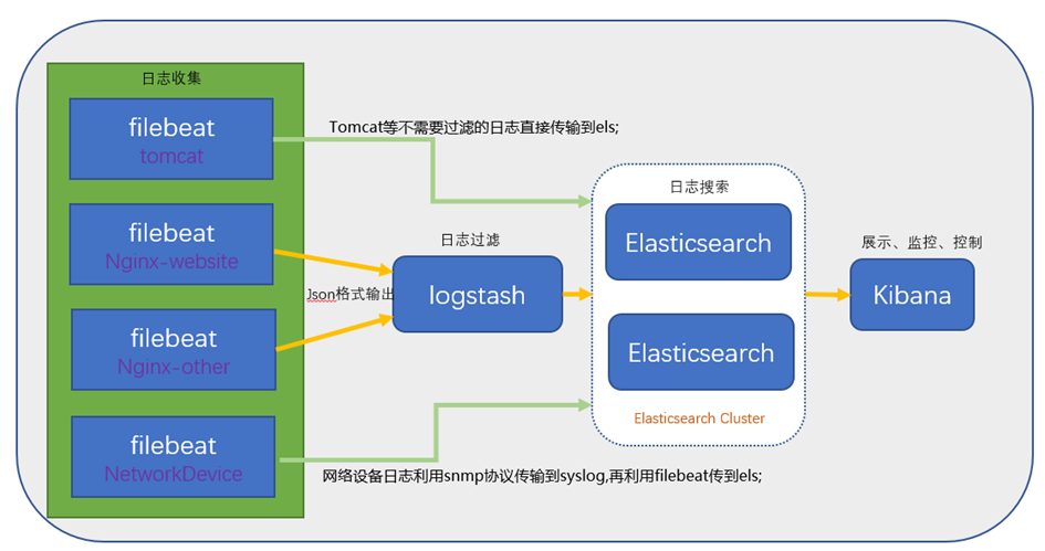 Elk стек. Elk архитектура. Elasticsearch схема. Elk кластер.