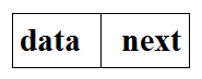 数据结构之线性表的链式存储结构第1张