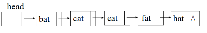 数据结构之线性表的链式存储结构第2张